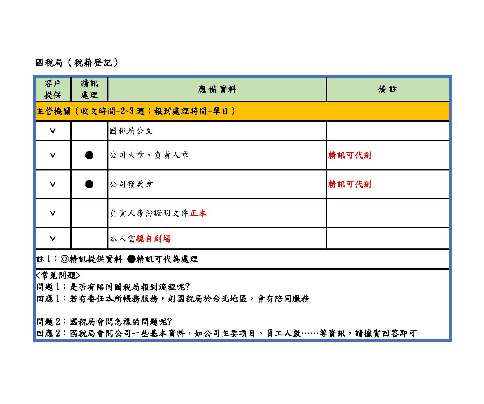 公司設立-有限公司（國稅局-稅籍登記）