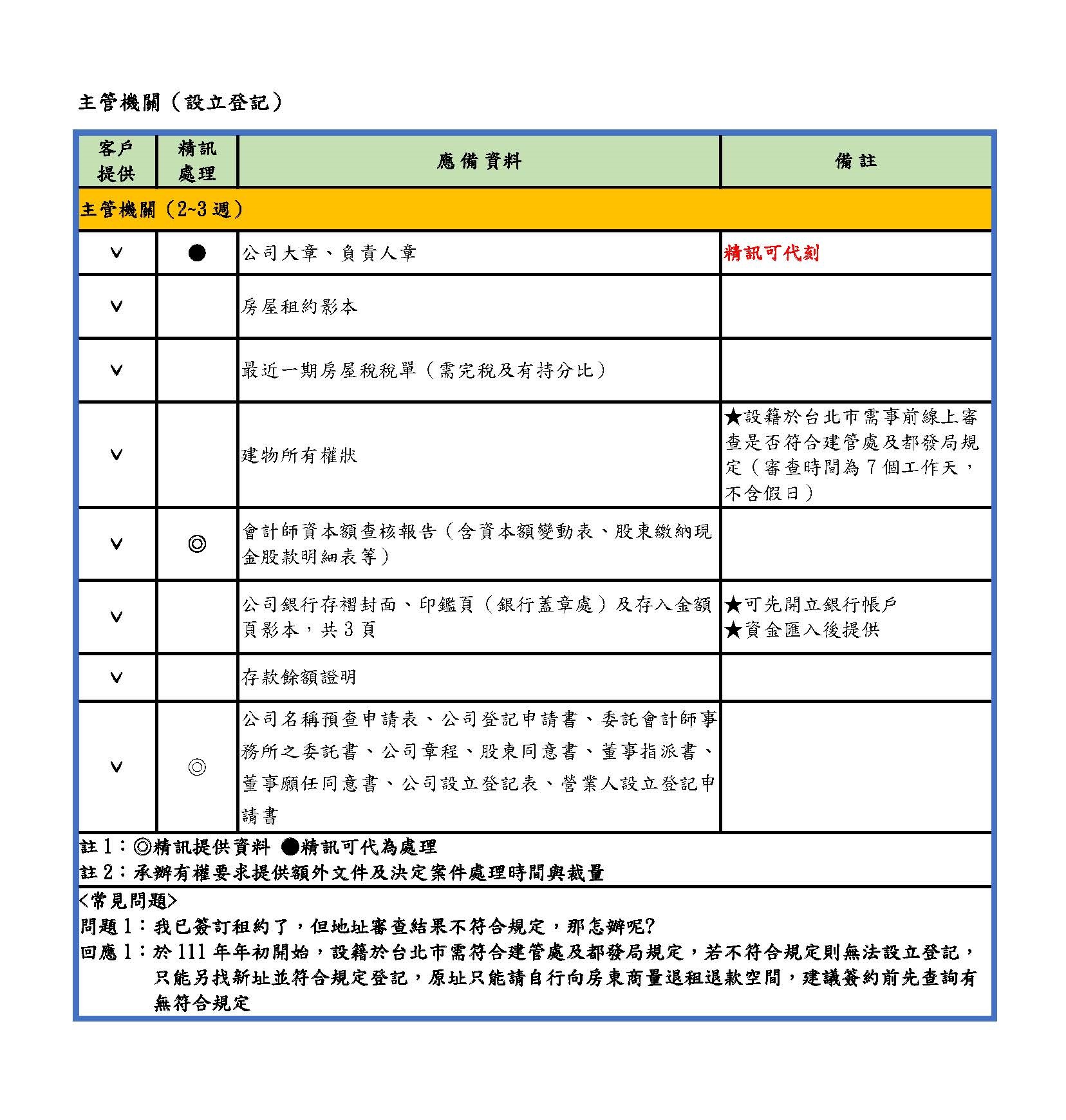 公司設立-有限公司（主管機關-設立登記）
